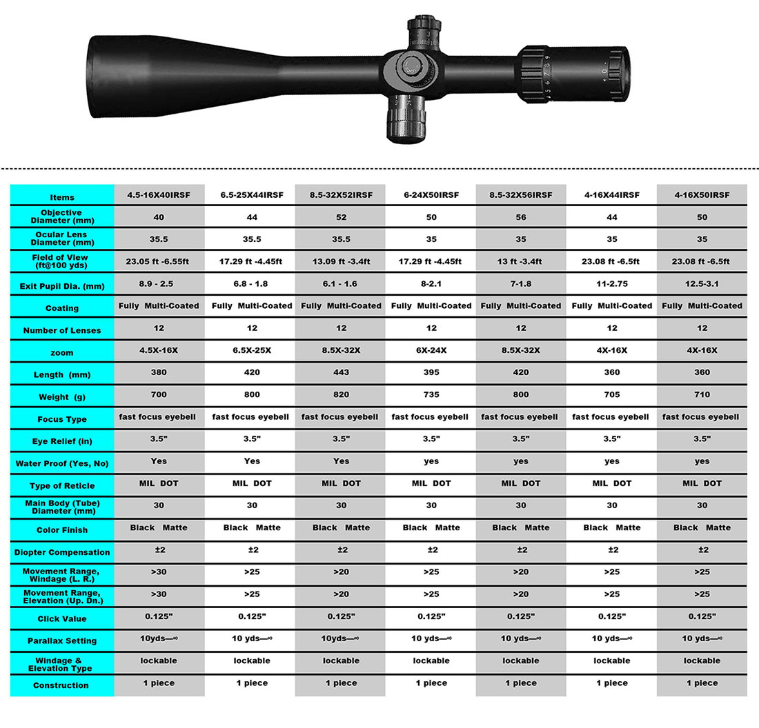 Rifle Scope Rating Chart